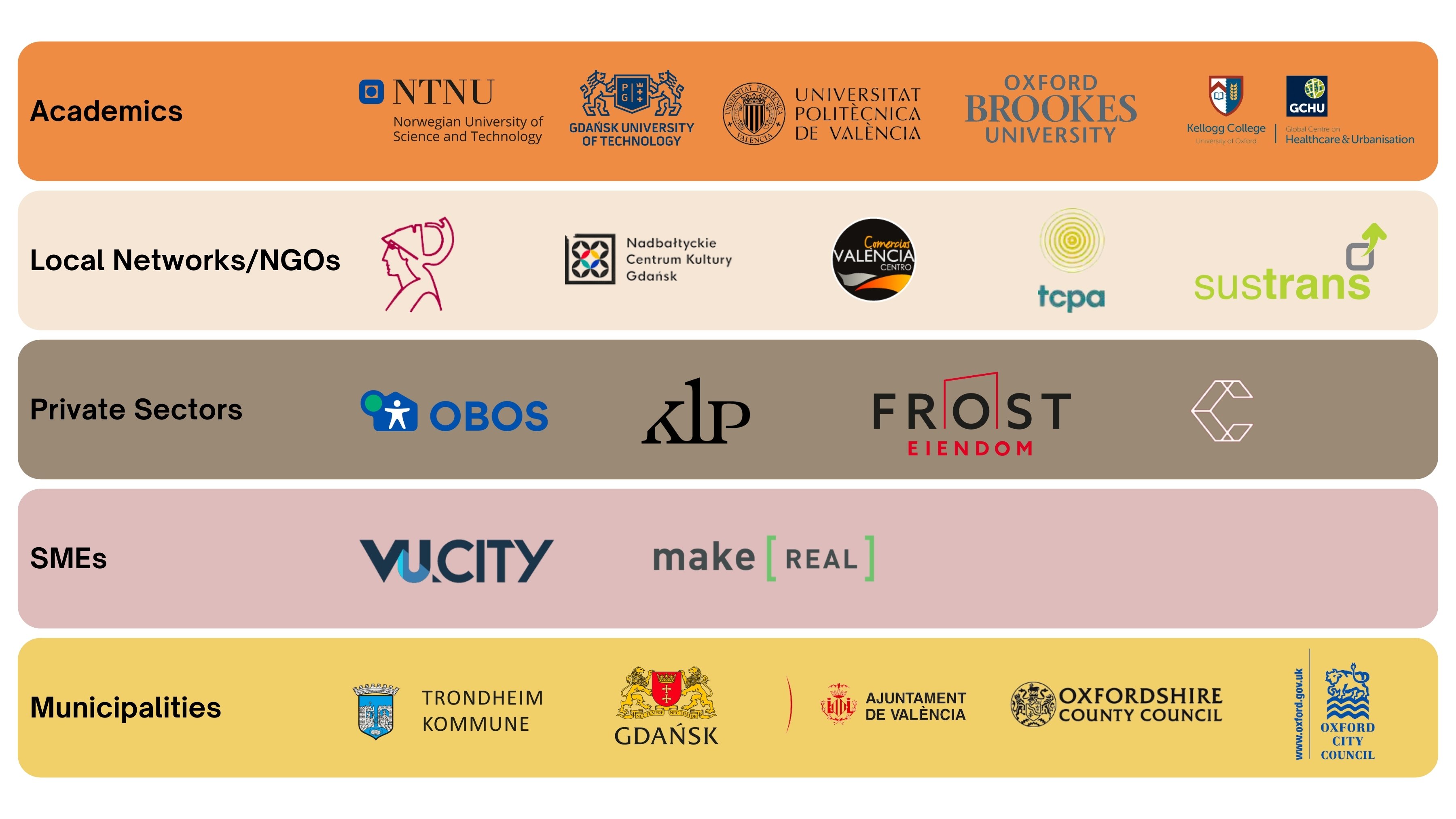 ENACT 15mC Consortium – ENACT 15 mC